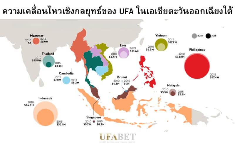 เว็บ UFABET