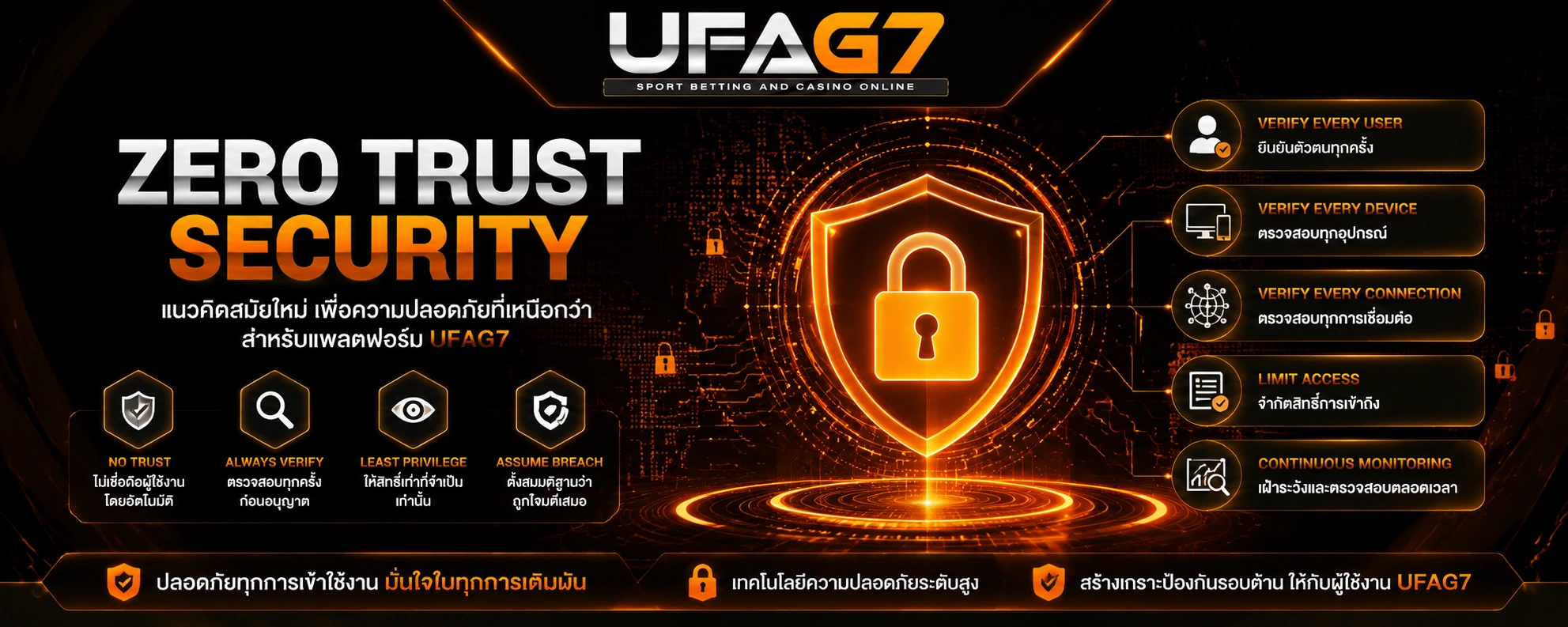Zero-Trust-Security