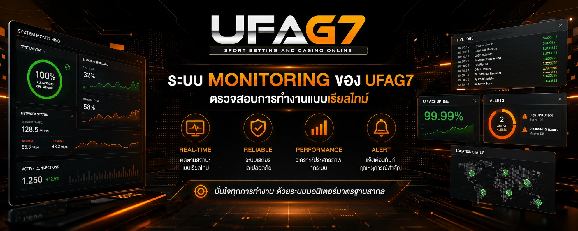Monitoring ของ UFAG7